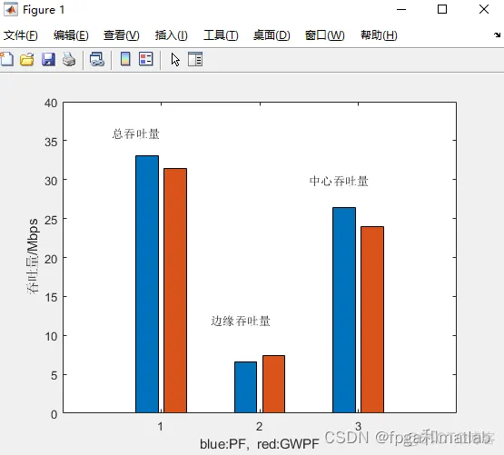 基于MATLAB的LTEA载波聚合算法仿真_支持向量机_04